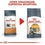 Comida para gato Royal Canin Hair & Skin Care Adulto Pollo 10 kg