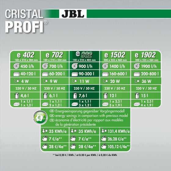 Filtro de agua JBL CristalProfi e902 300 L 90 L Acuario
